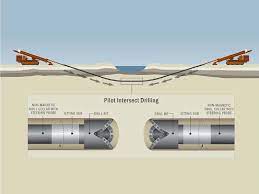 HDD Intersect Drilling services in Middle East