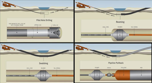  Pipe Jacking services in the middle east