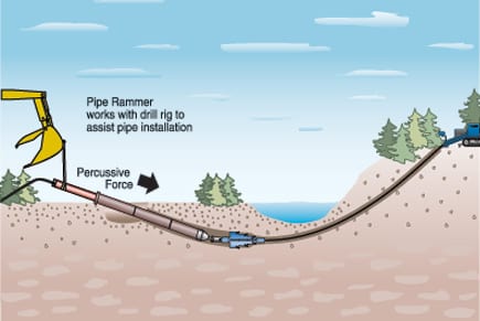  pipe ramming services in the middle east