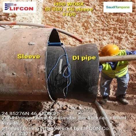 Horizontal Directional Drilling