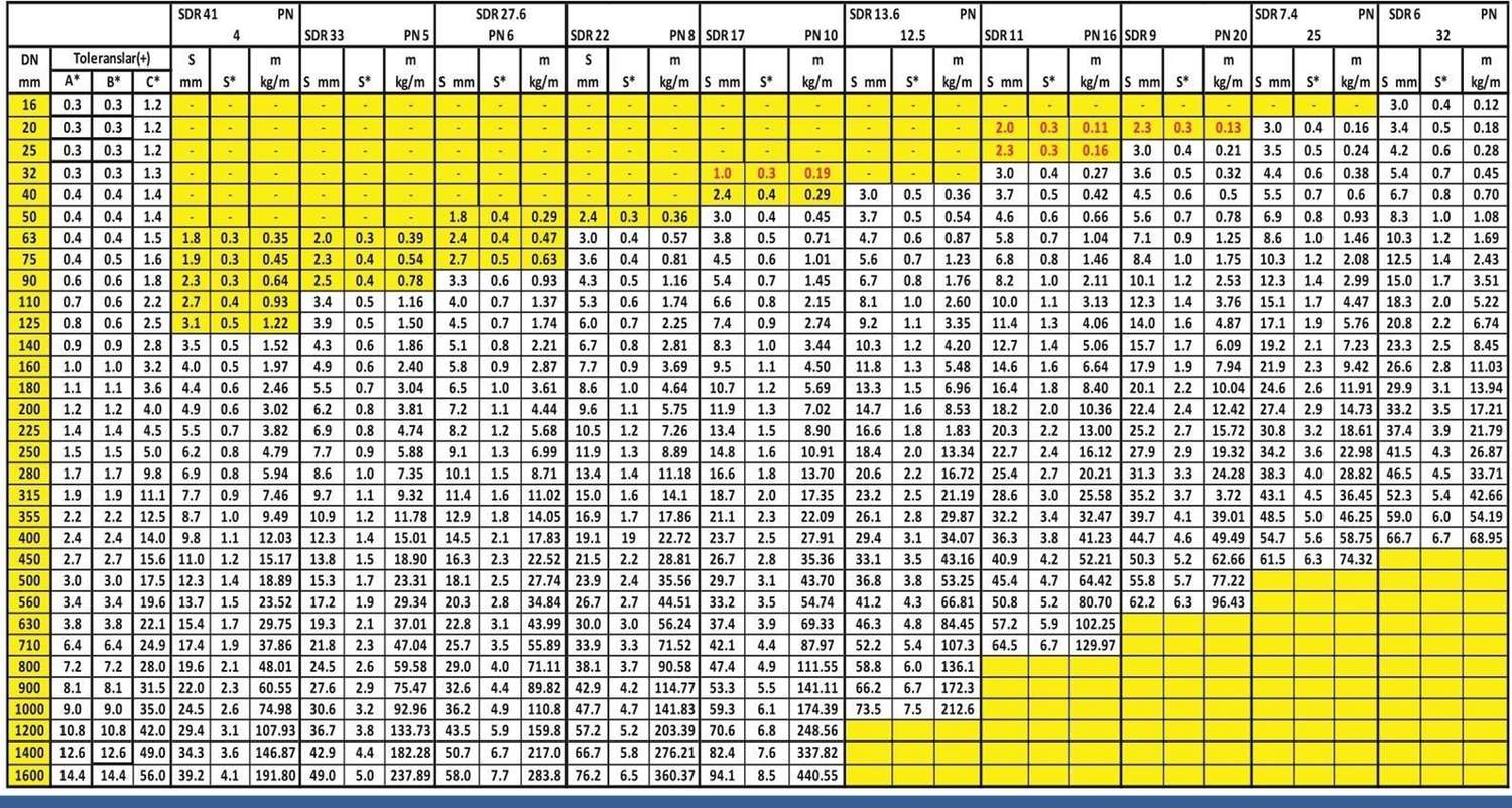 HDE Pipe Specifications.png__PID:aac47763-a24c-4709-af59-5f99acab9c7c