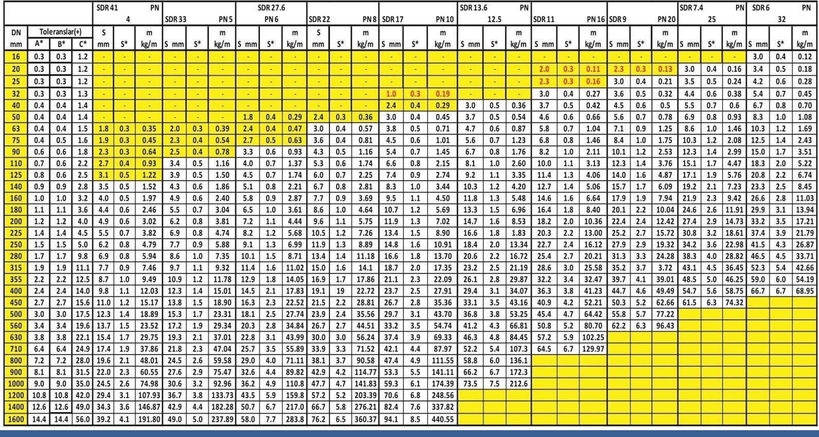HDPE Pipe Specifications